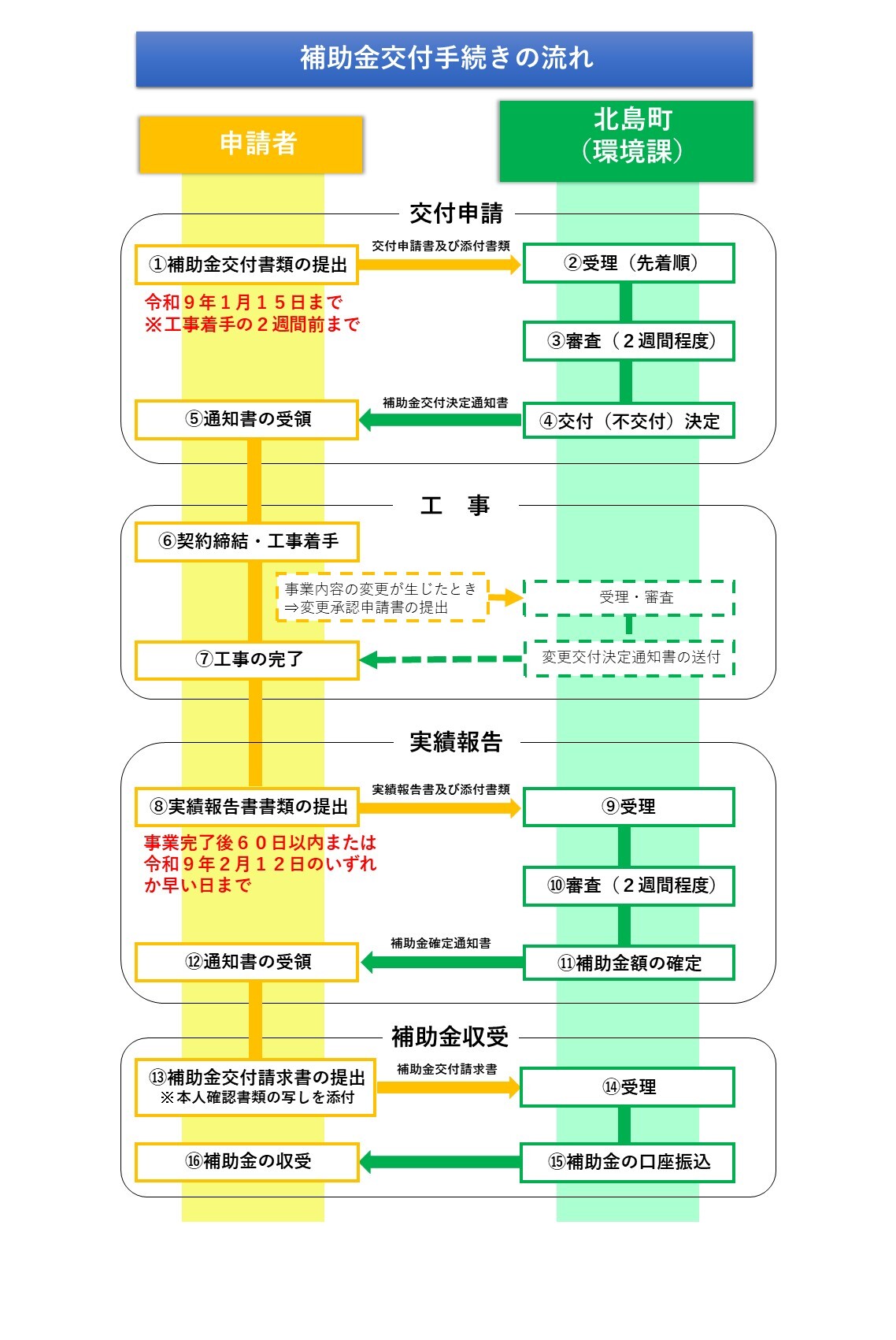 手続きの流れ(R8).jpg